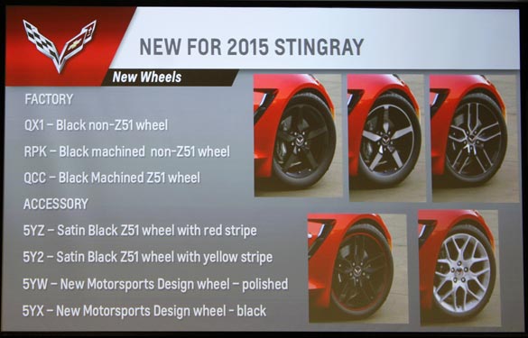 New Wheels for 2015 Stingray