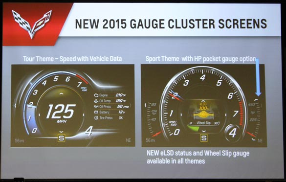 New Gauge Cluster Screens for the 2015 Stingray
