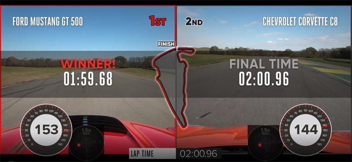 MotorTrend's Randy Pobst Does 2:00.96 in the C8 Corvette Z51 on VIR's Full Course