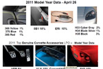 Update on 2011 Corvette Production Statistics