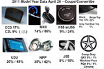 Update on 2011 Corvette Production Statistics