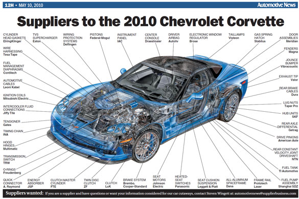 Suppliers to the 2010 Chevrolet Corvette