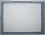 LS3 Dyno Sheet