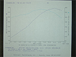 2008 Z51 Corvette on the Dyno