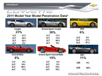 2011 Corvette Production