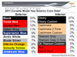 2011 Corvette Production