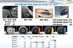 Update from GM on 2012 Corvette Production