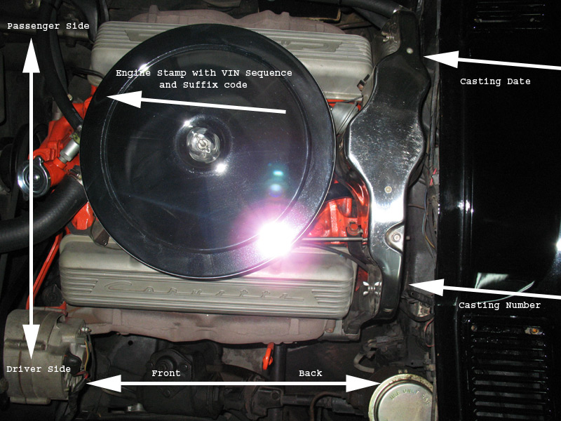 Decoding a Corvette’s V8 Casting Numbers and Engine Stamps