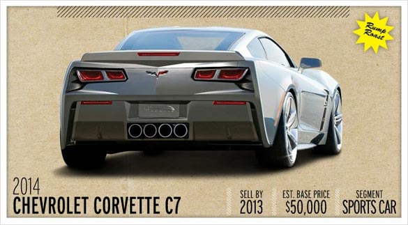 Corvette C7 Renderings