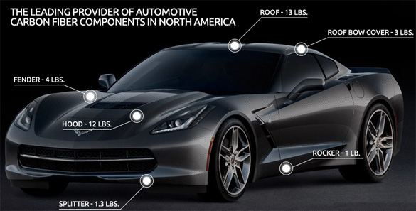 Japanese Firm Takes a Stake in Company that Supplies Carbon fiber Panels for the Corvette Stingray