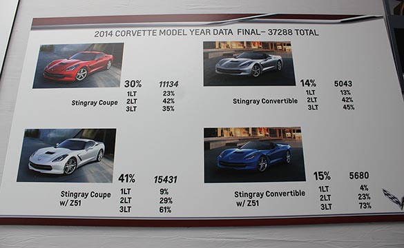 2014 Corvette Production Stats