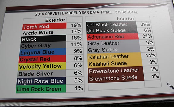 2014 Corvette Production Stats