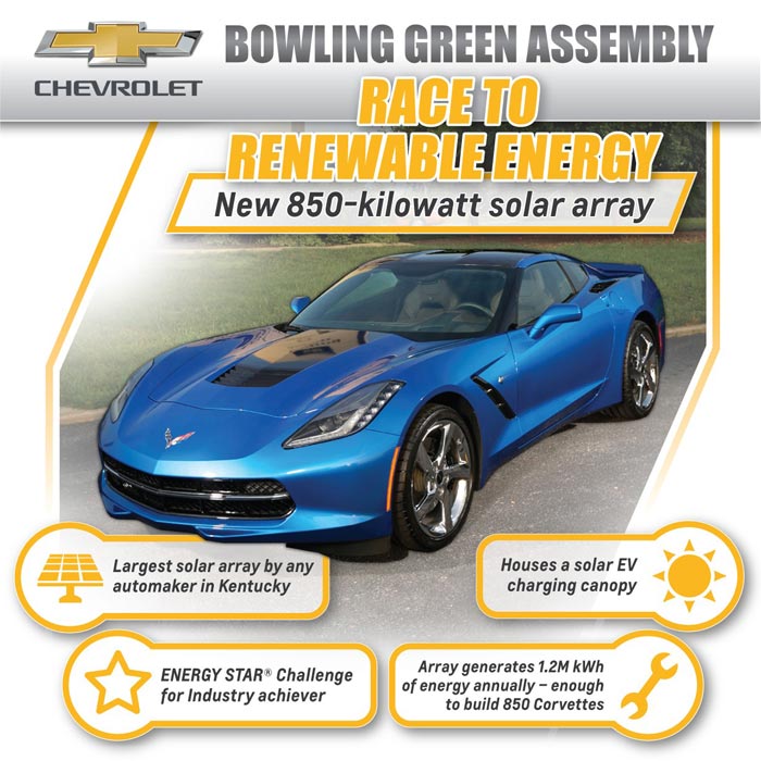 GM Is Building an 850-KW Solar Array at the Corvette Assembly Plant