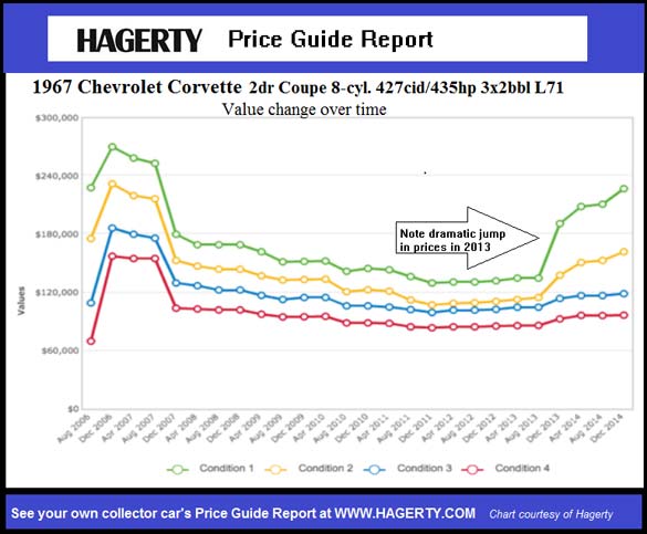 Hagery Chart