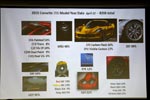 Corvette Z06 Production Statistics