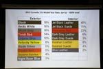 Corvette Z06 Production Statistics
