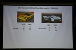 Corvette Z06 Production Statistics