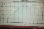 [PICS] Vengeance Racing's 1088 Horsepower Corvette Z06