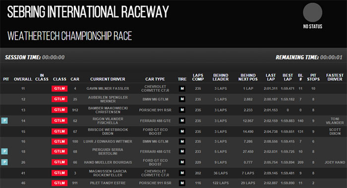 GTLM Results from Sebring