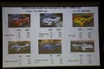 What's New with the 2017 Corvette Seminar from the NCM Bash
