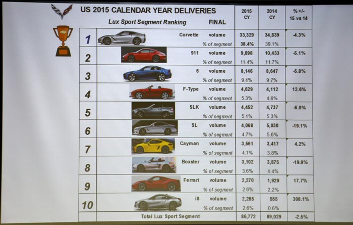 US 2015 Calendar Year Deliveries