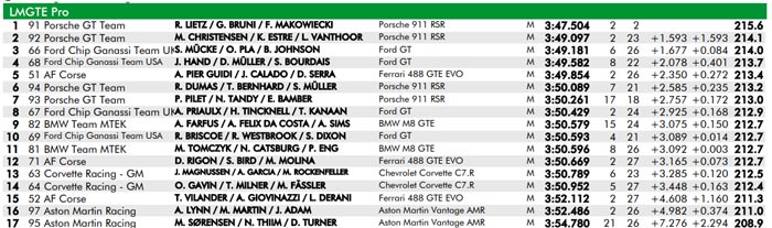 Corvette Racing at Le Mans: Garcia, Milner Lead Charge in First Round of Qualifying