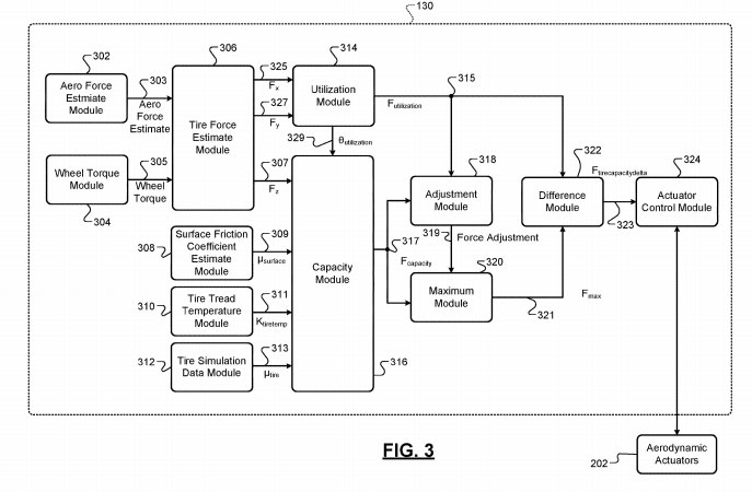 New GM Patents Leak Active Aero and Hybrid Details on the C8 Mid-Engine Corvette