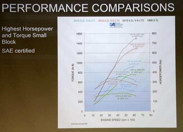 [VIDEO] What's New with the 2019 Corvette Seminar from the NCM Bash
