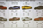 [VIDEO] What's New with the 2019 Corvette Seminar from the NCM Bash