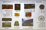 [VIDEO] What's New with the 2019 Corvette Seminar from the NCM Bash