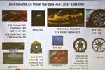 [VIDEO] What's New with the 2019 Corvette Seminar from the NCM Bash