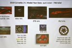 [VIDEO] What's New with the 2019 Corvette Seminar from the NCM Bash