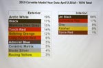 [VIDEO] What's New with the 2019 Corvette Seminar from the NCM Bash