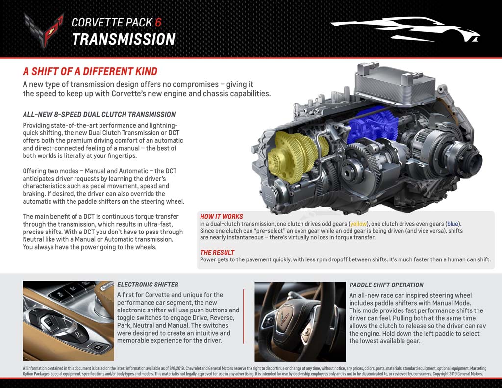 Download the C8 Corvette Pack that Chevrolet Sent to Dealers for Training