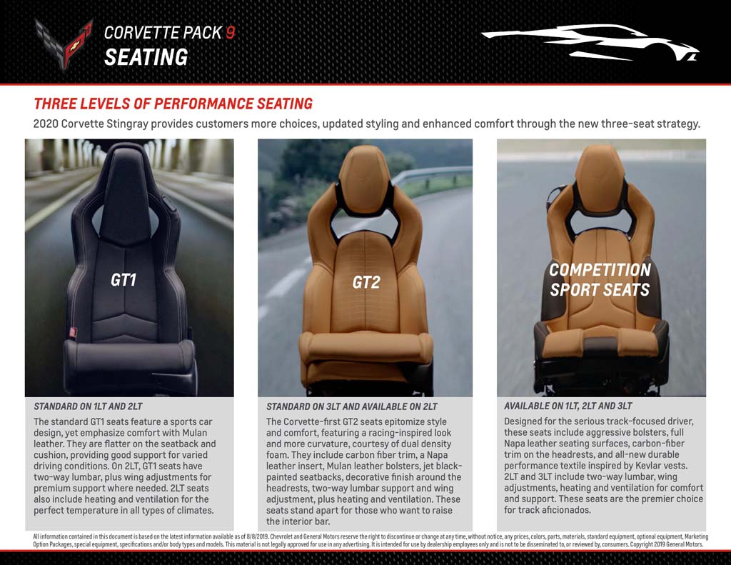 Download the C8 Corvette Pack that Chevrolet Sent to Dealers for Training