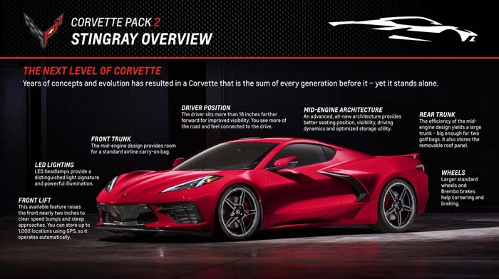 Download the C8 Corvette Packs that Chevrolet Sent to Dealers for Training