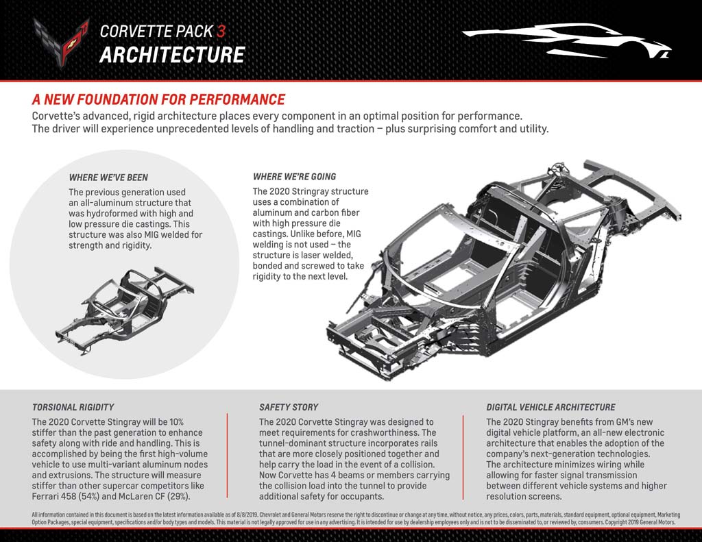 Download the C8 Corvette Pack that Chevrolet Sent to Dealers for Training