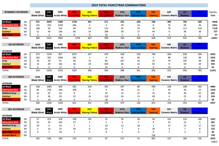 2019 Corvette model year colors