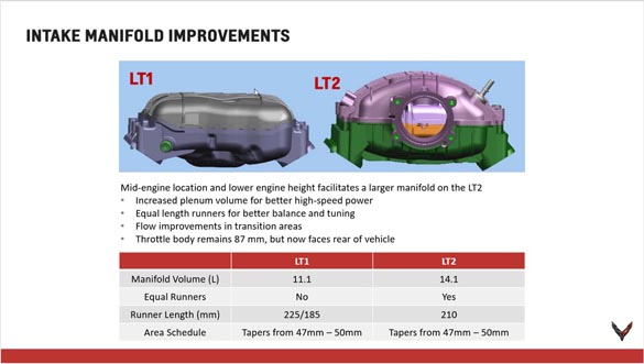 2020 Corvette Stingray Powertrain Seminar