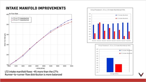 2020 Corvette Stingray Powertrain Seminar
