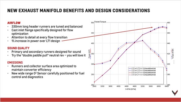 2020 Corvette Stingray Powertrain Seminar