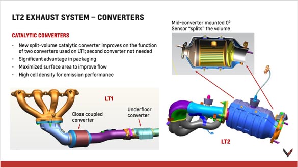 2020 Corvette Stingray Powertrain Seminar