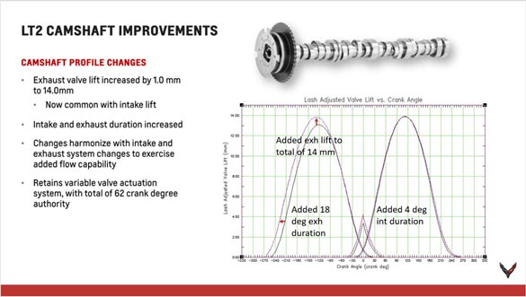 2020 Corvette Stingray Powertrain Seminar