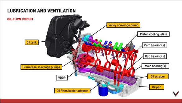 2020 Corvette Stingray Powertrain Seminar