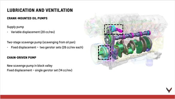2020 Corvette Stingray Powertrain Seminar