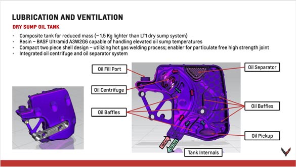 2020 Corvette Stingray Powertrain Seminar