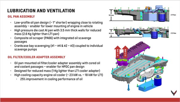 2020 Corvette Stingray Powertrain Seminar