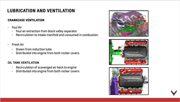 2020 Corvette Stingray Powertrain Seminar