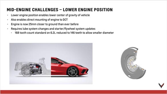 2020 Corvette Stingray Powertrain Seminar