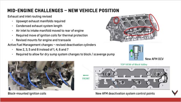 2020 Corvette Stingray Powertrain Seminar